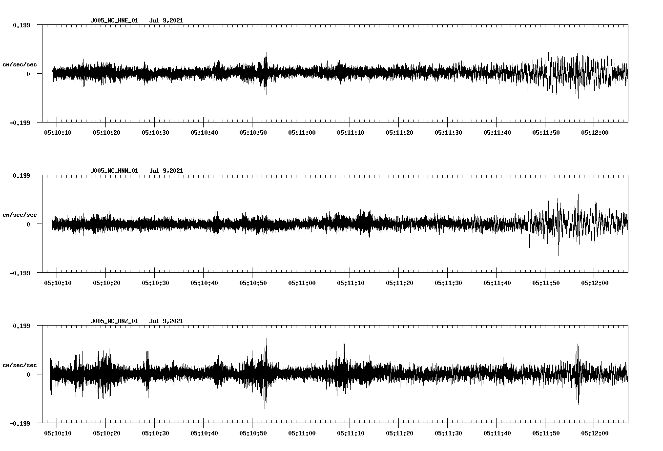 waveform image