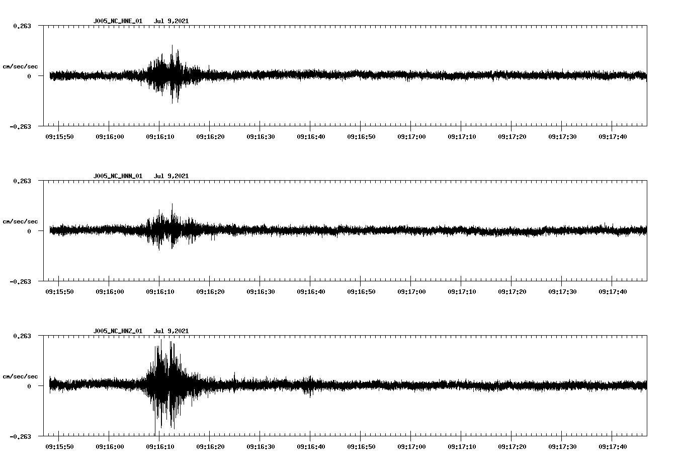 waveform image