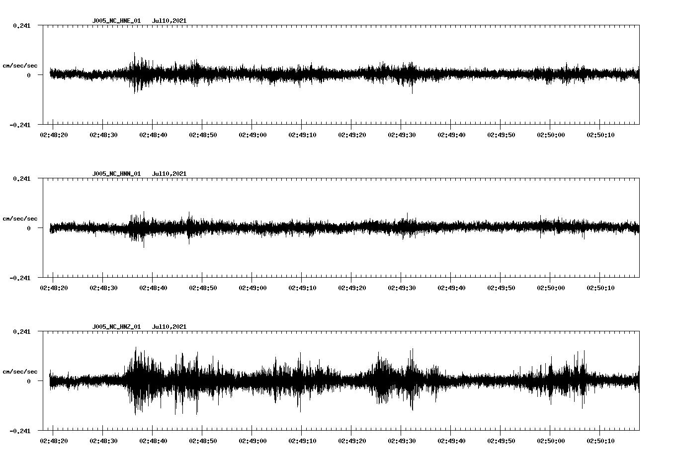 waveform image
