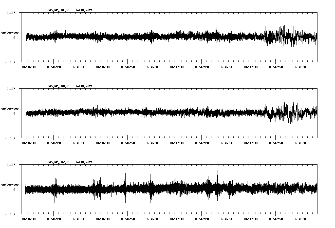 waveform image