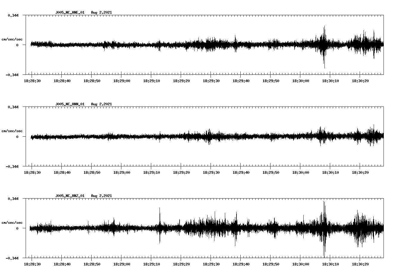 waveform image
