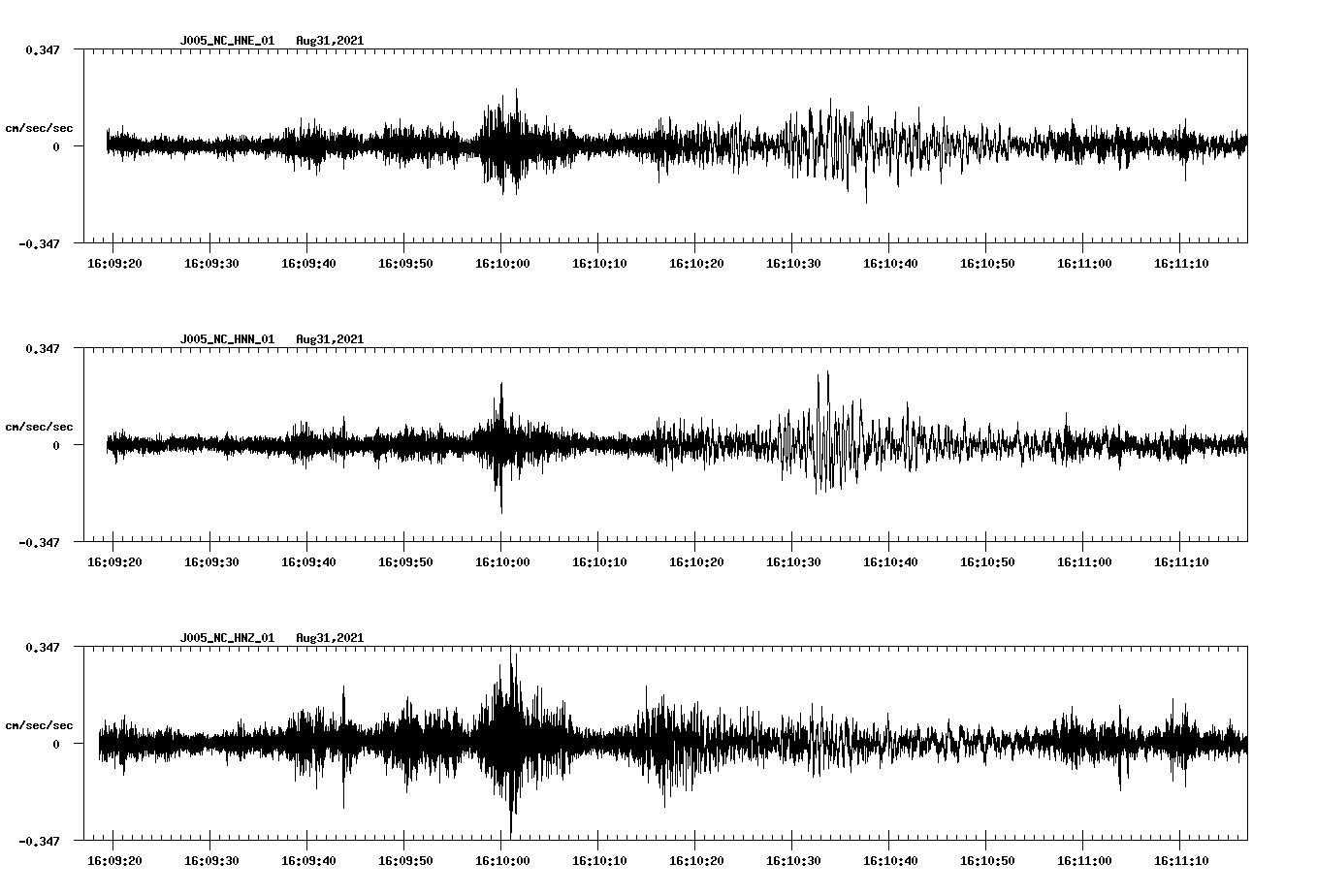 waveform image