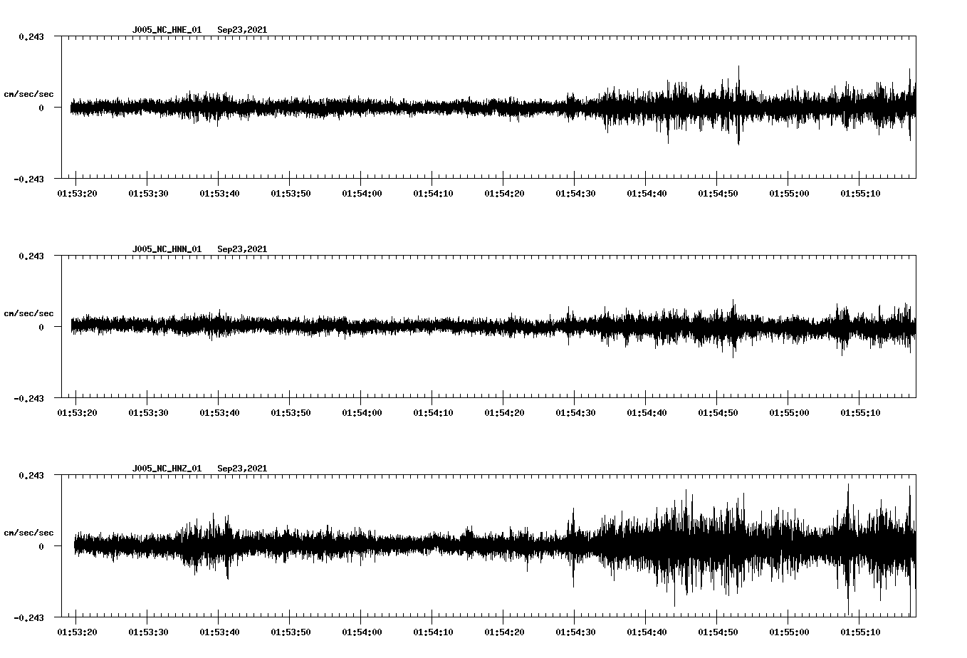 waveform image