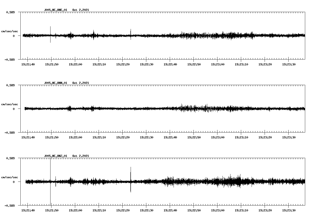 waveform image