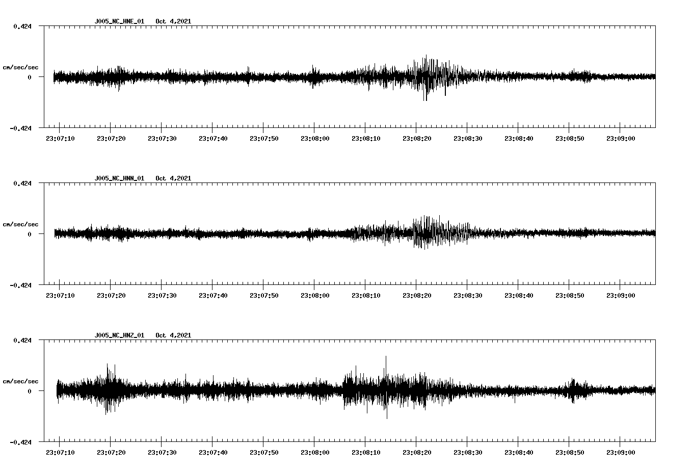 waveform image