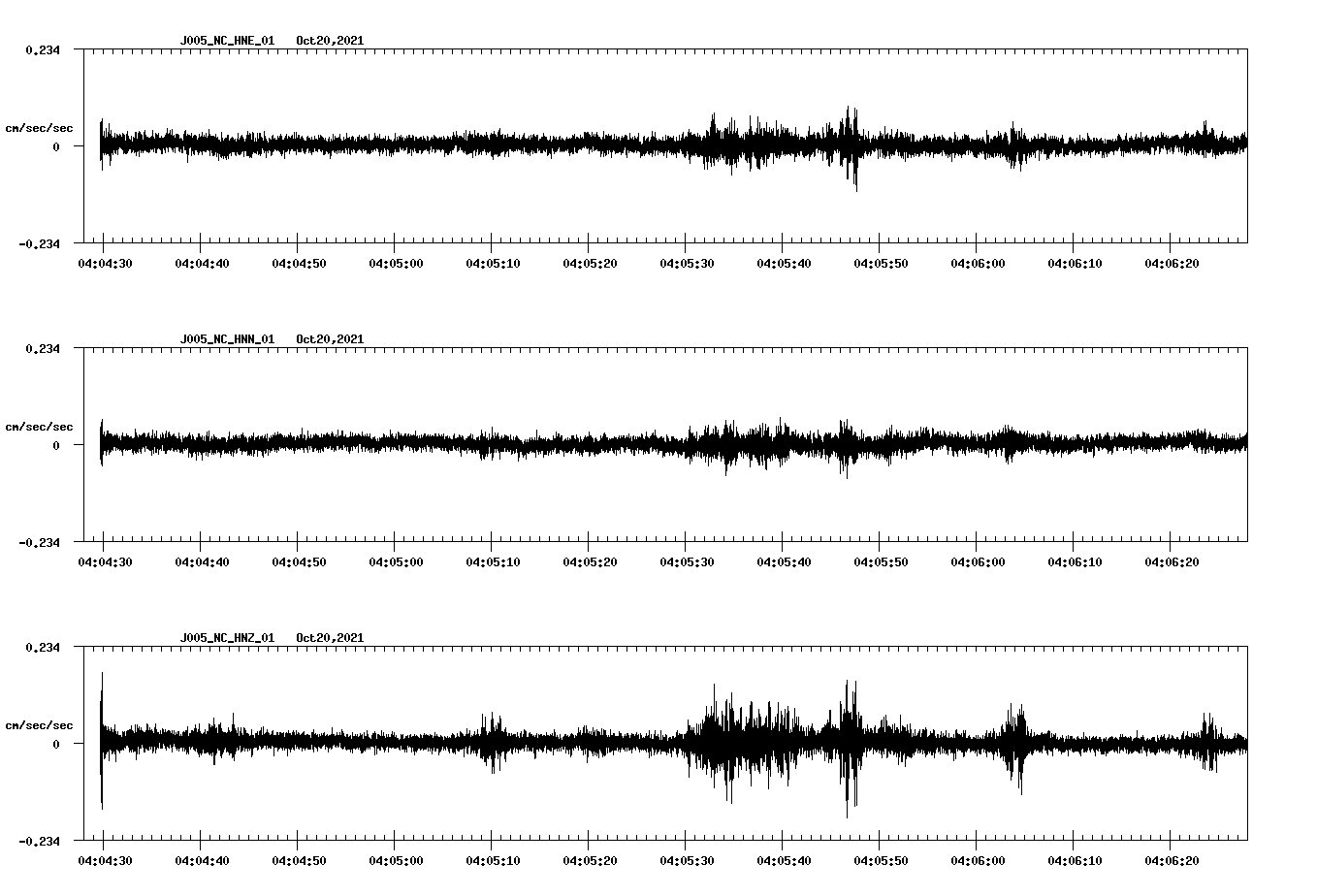 waveform image