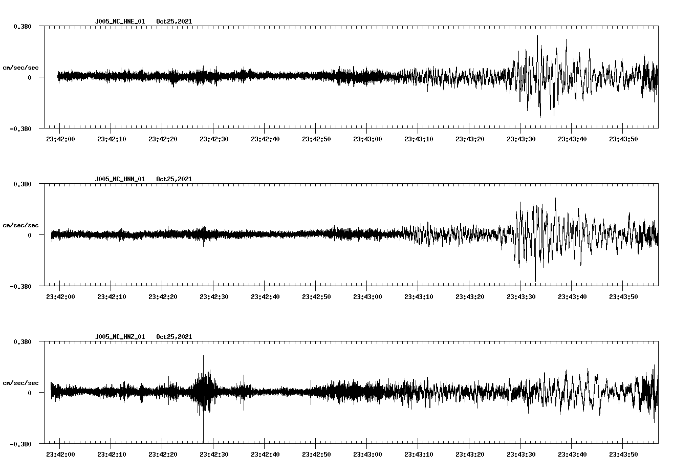 waveform image