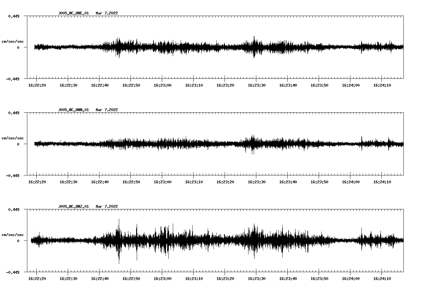 waveform image