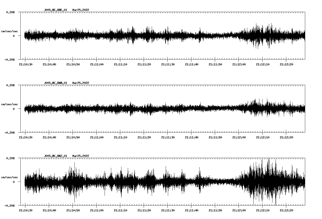 waveform image