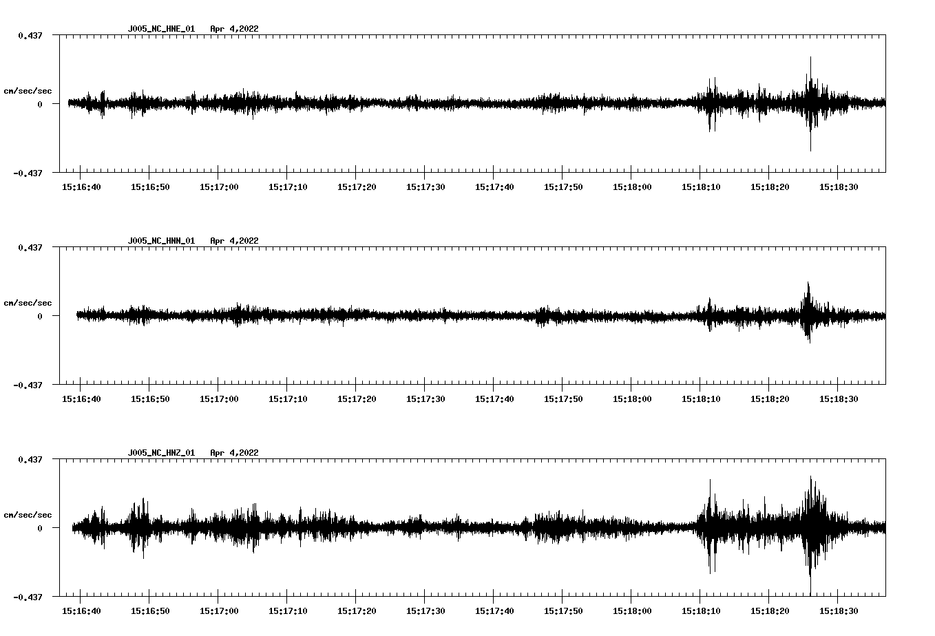 waveform image