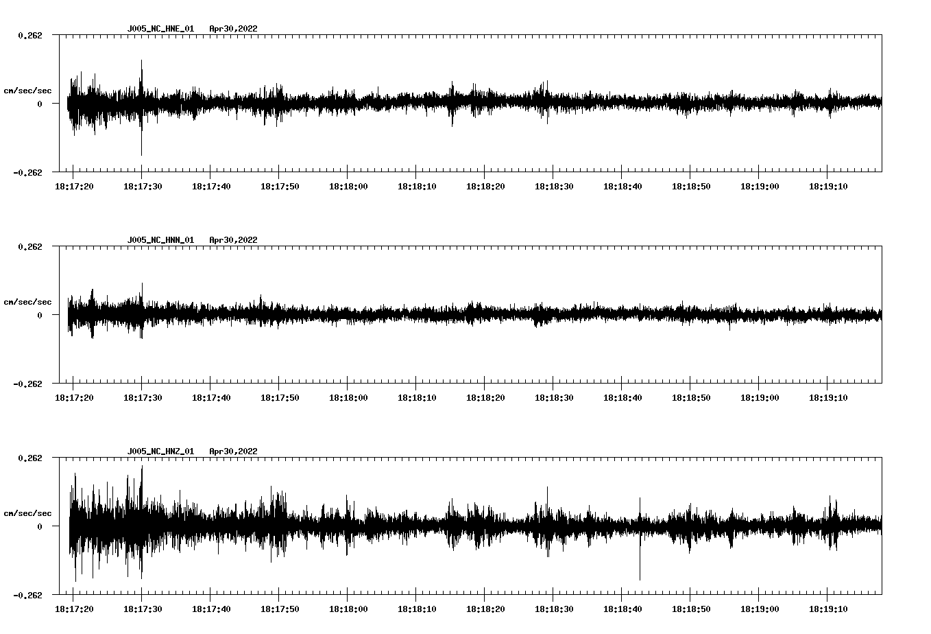 waveform image