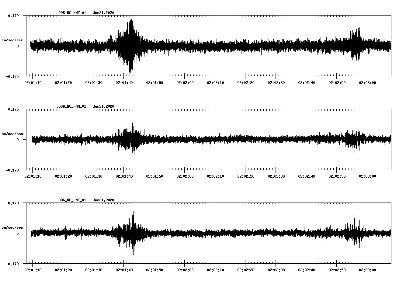 waveform image