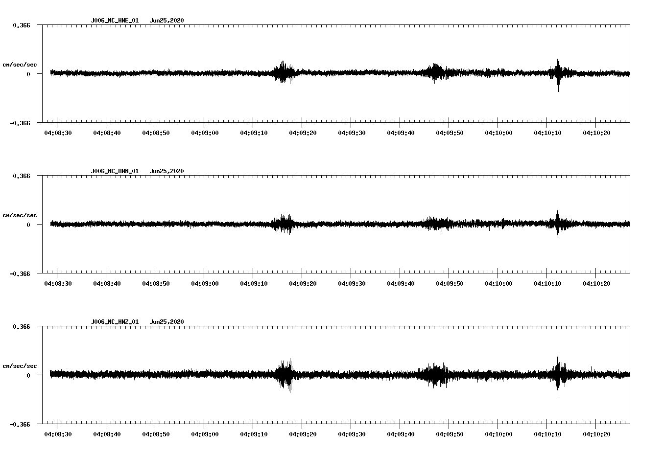 waveform image
