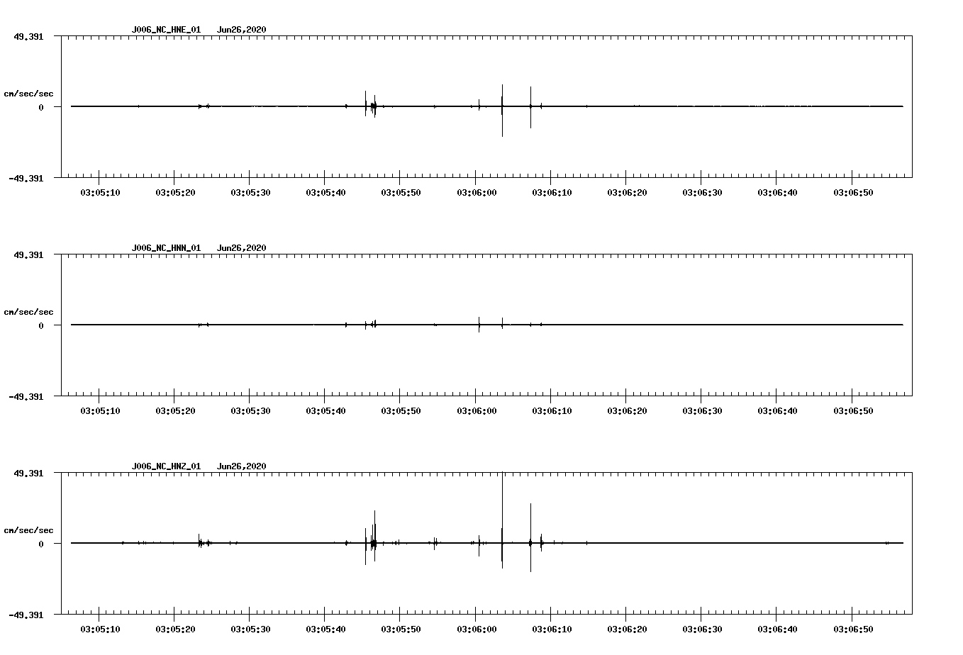 waveform image