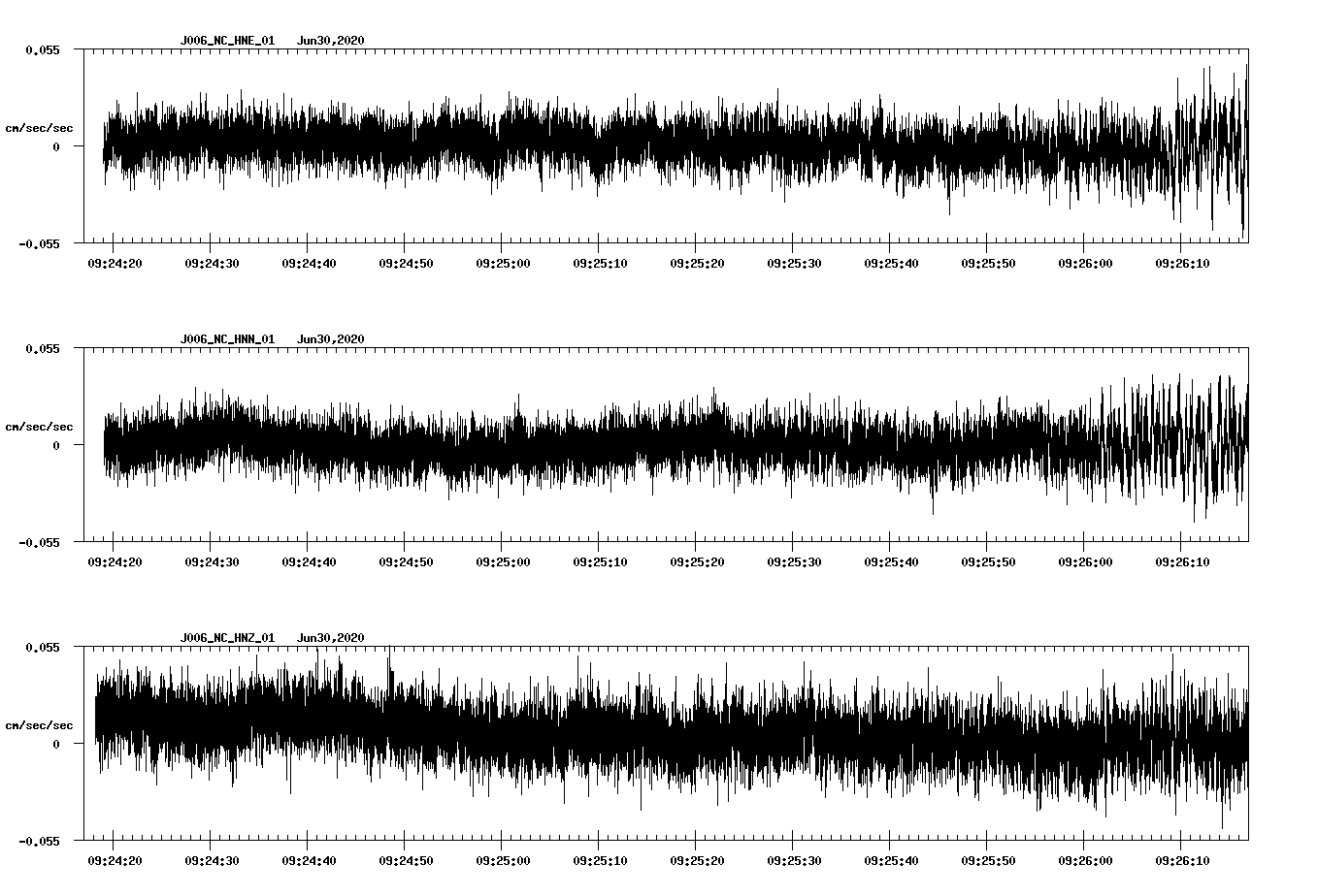 waveform image