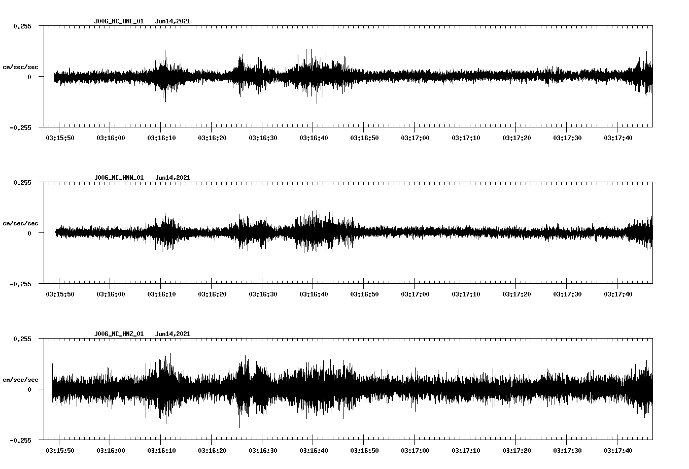 waveform image