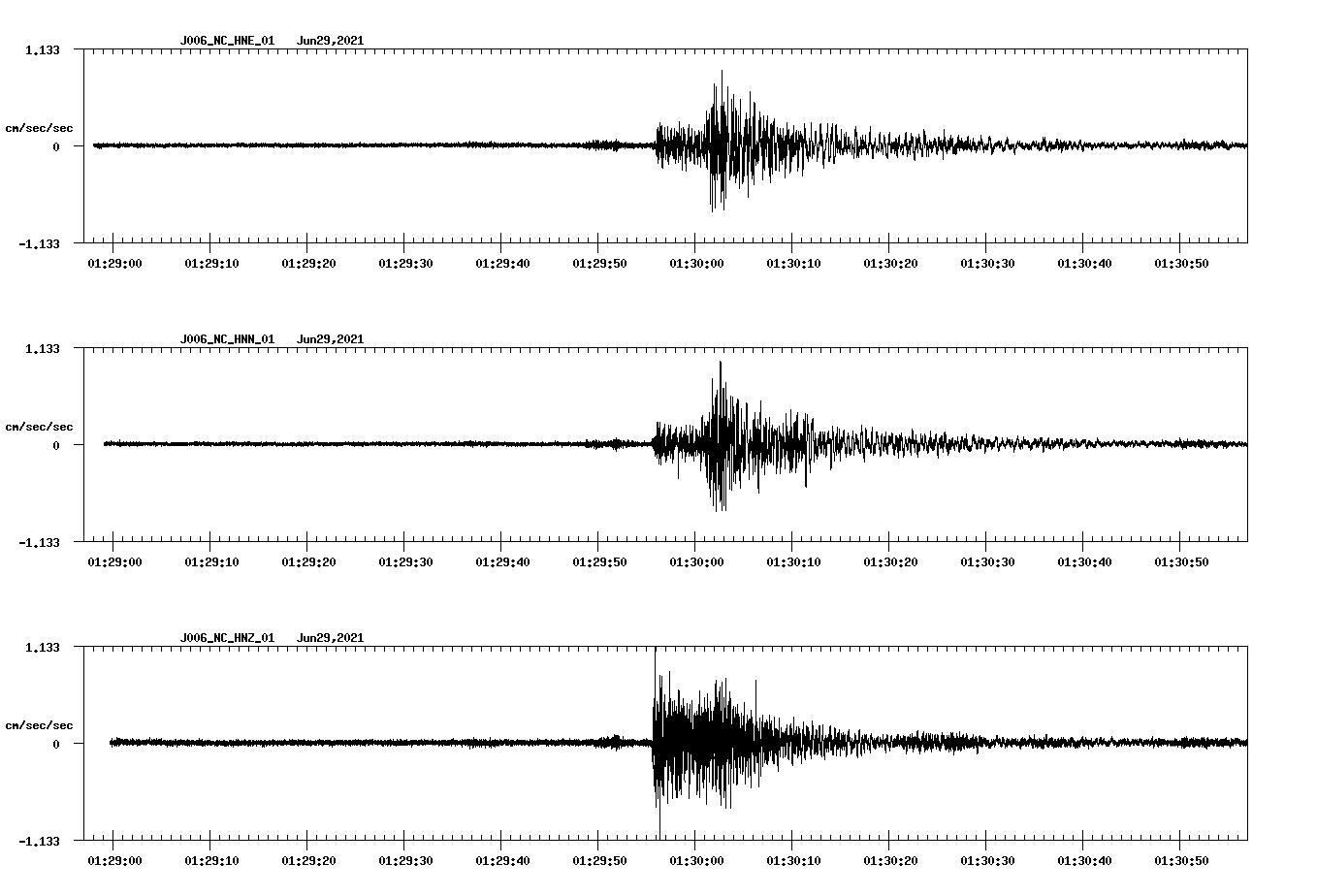 waveform image