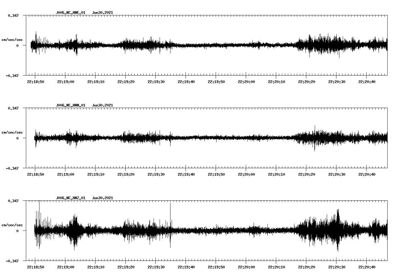 waveform image