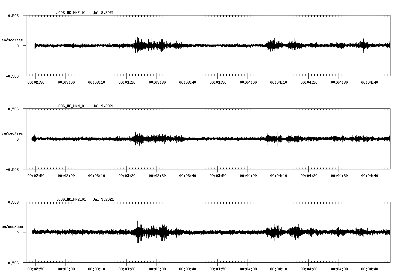 waveform image