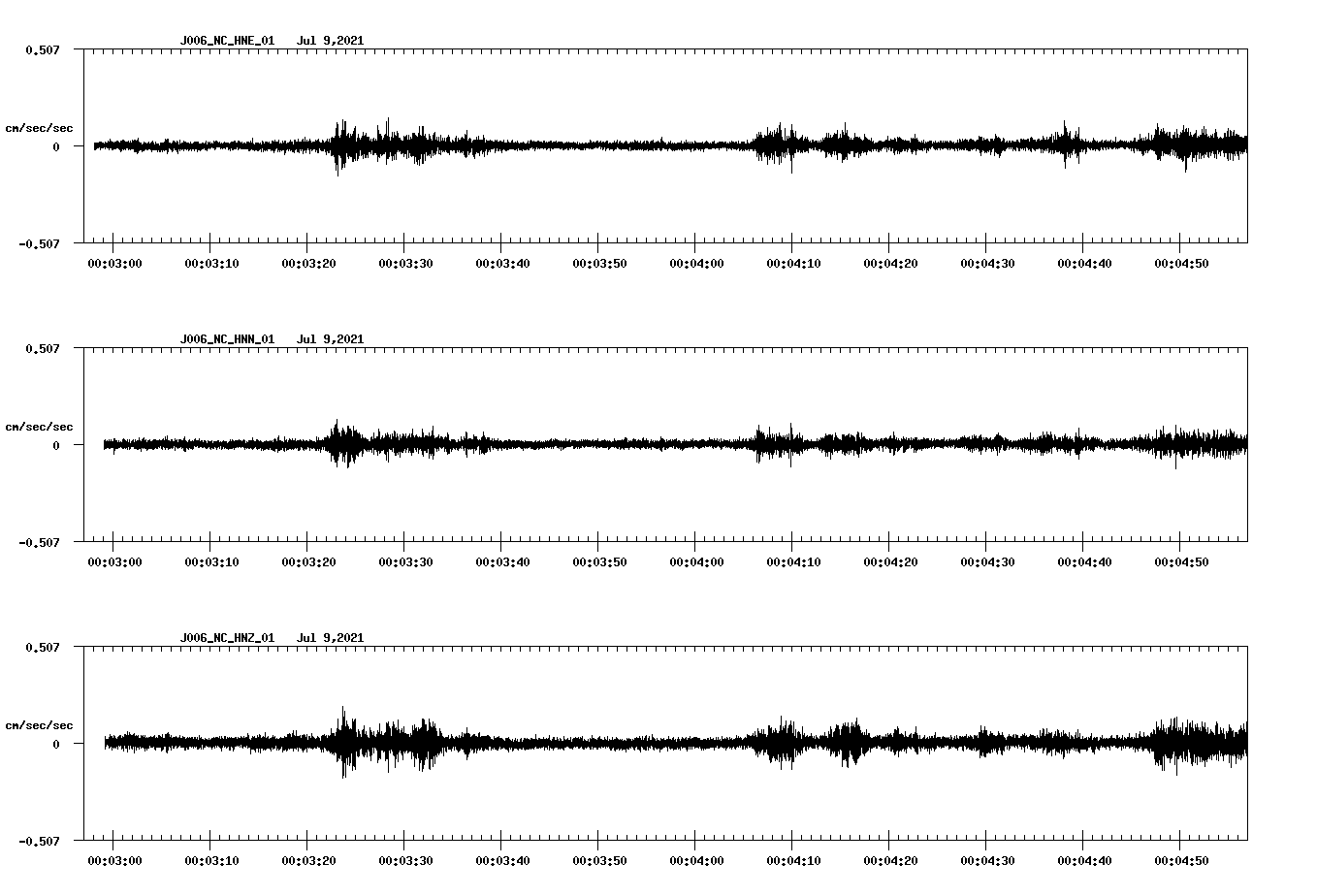 waveform image