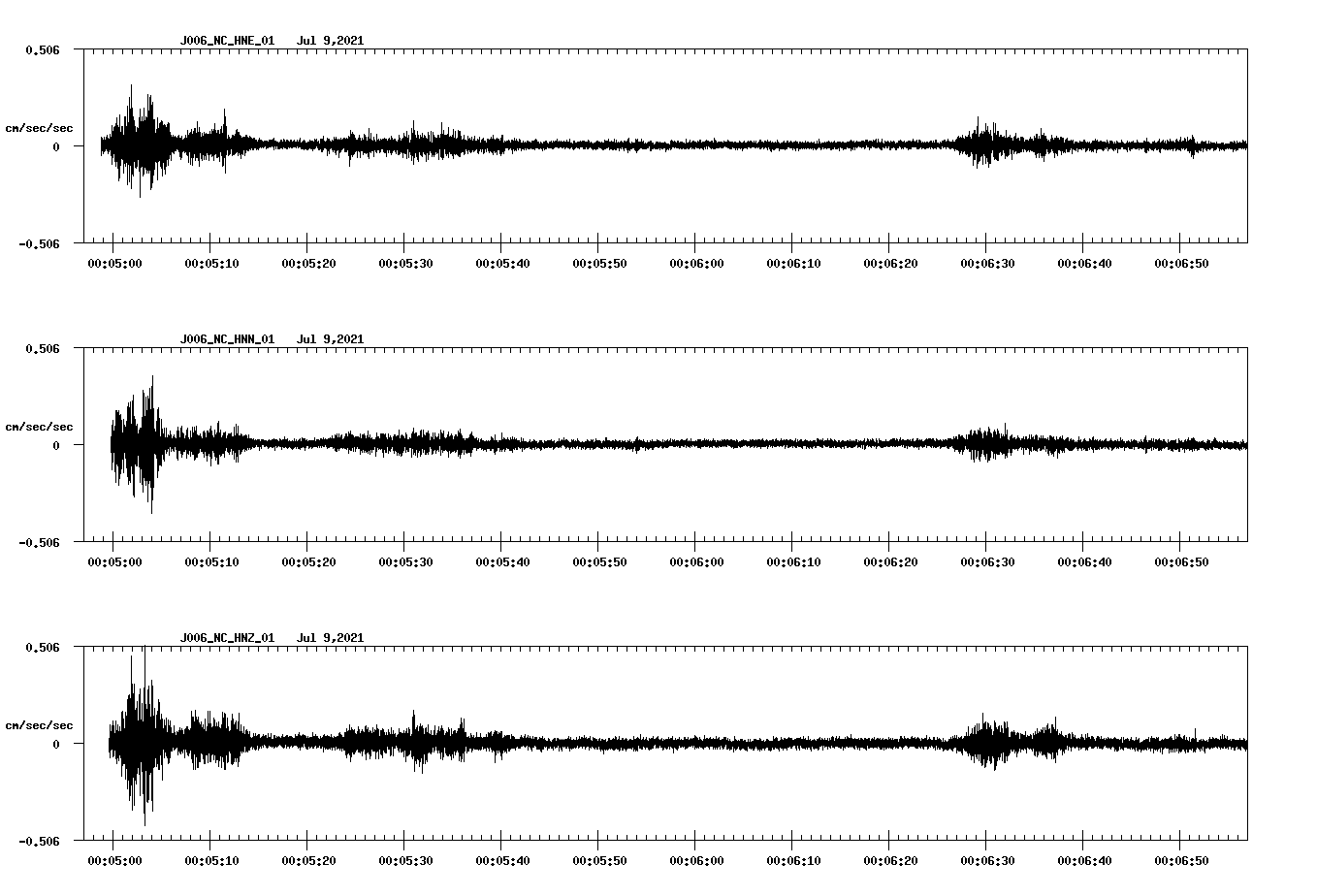 waveform image