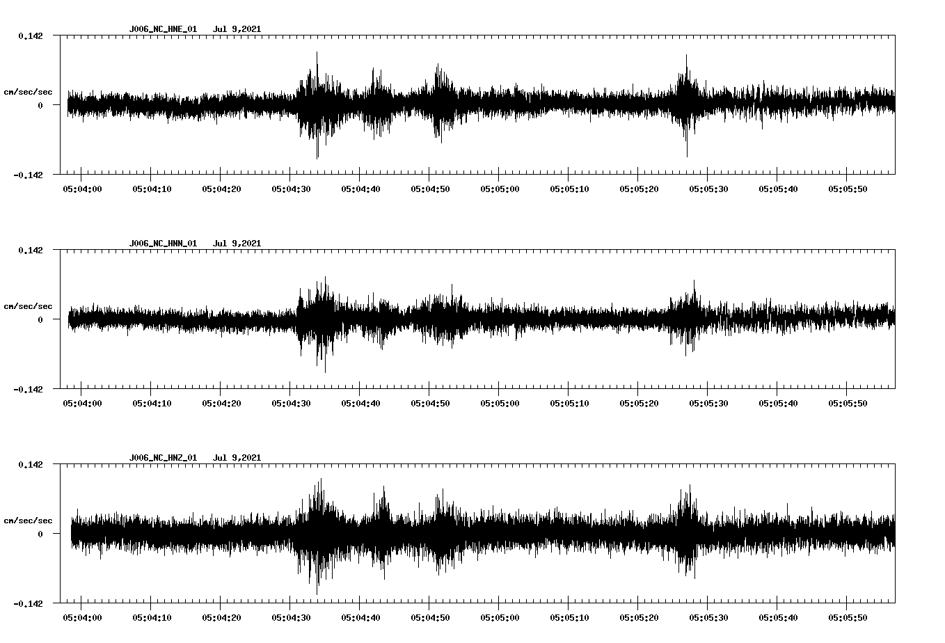waveform image