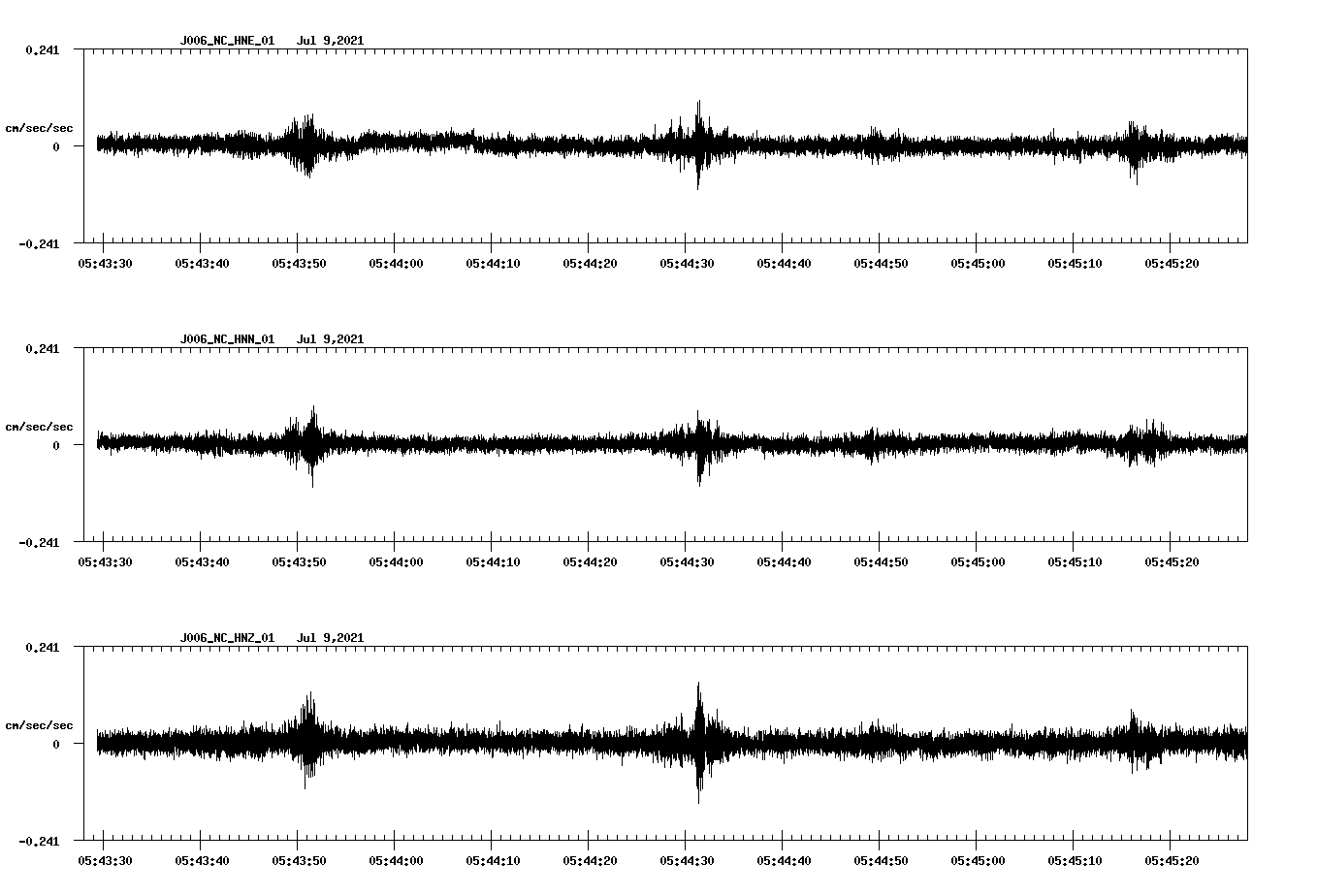 waveform image