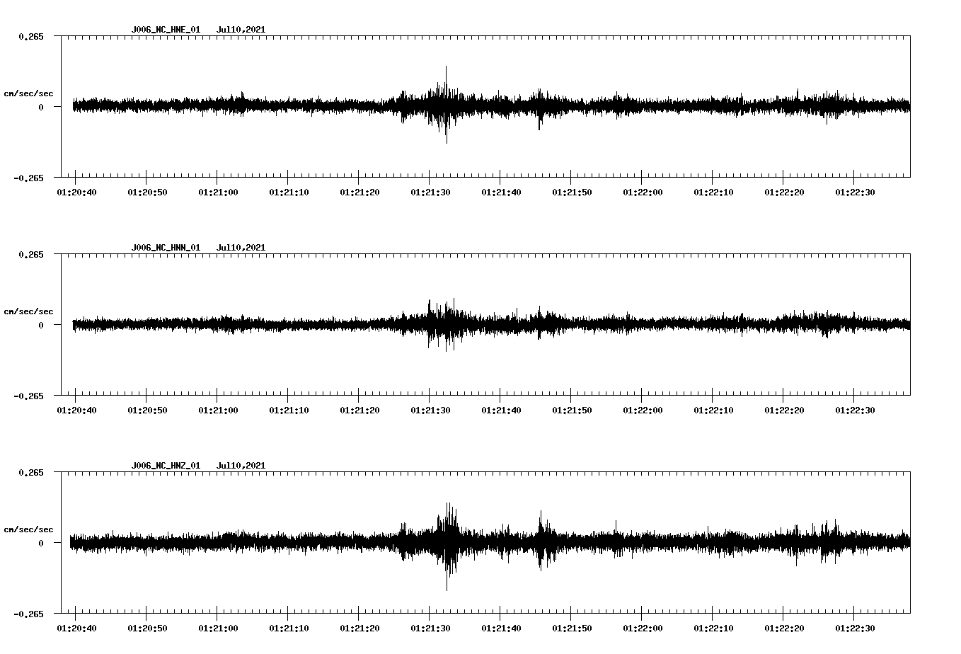 waveform image