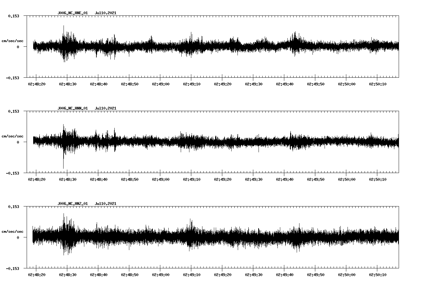 waveform image