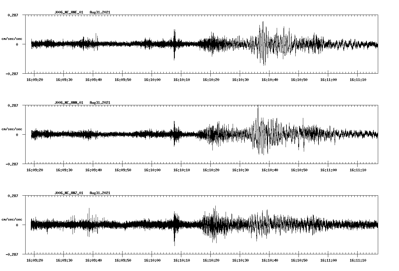 waveform image