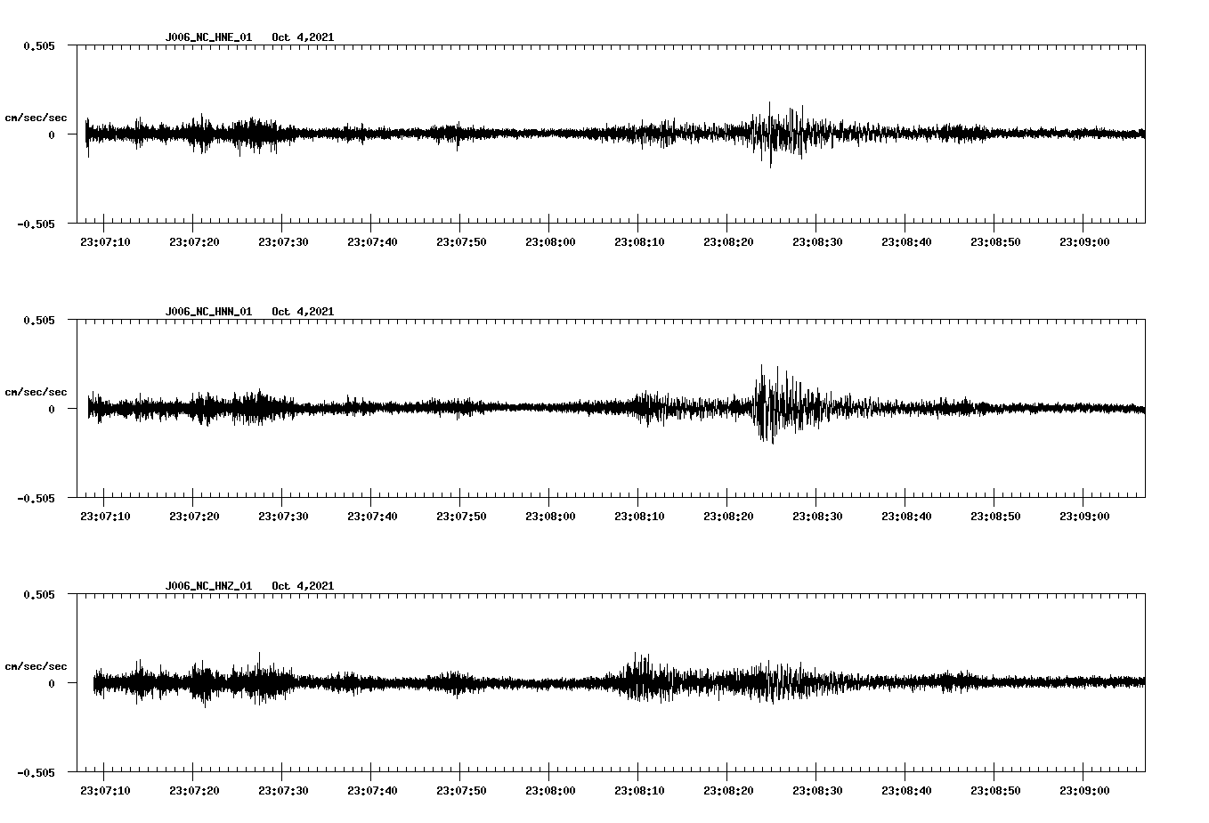 waveform image