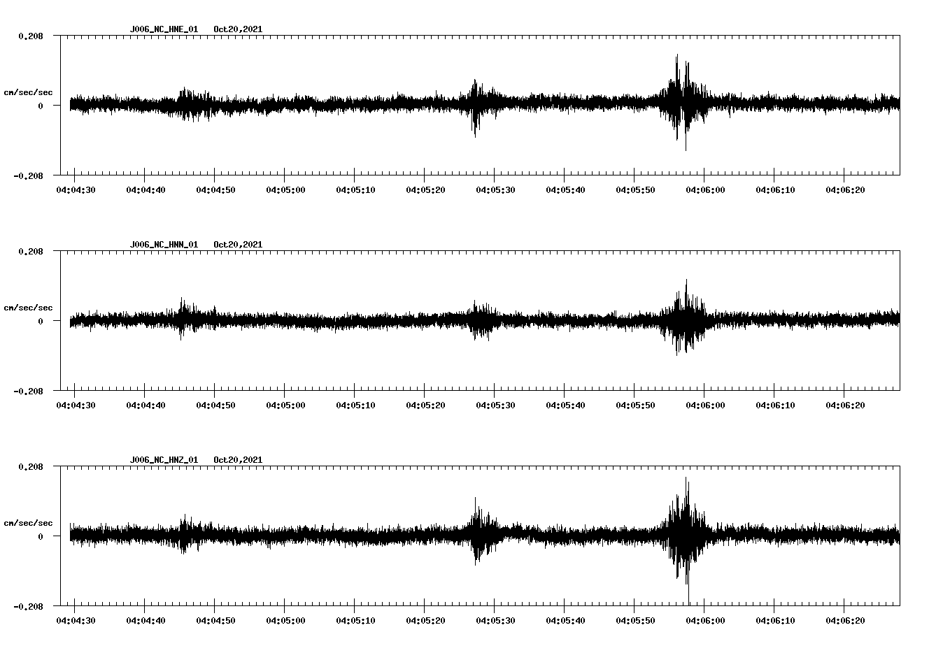 waveform image