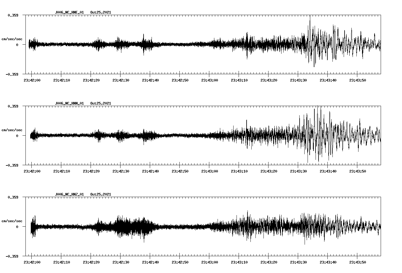 waveform image