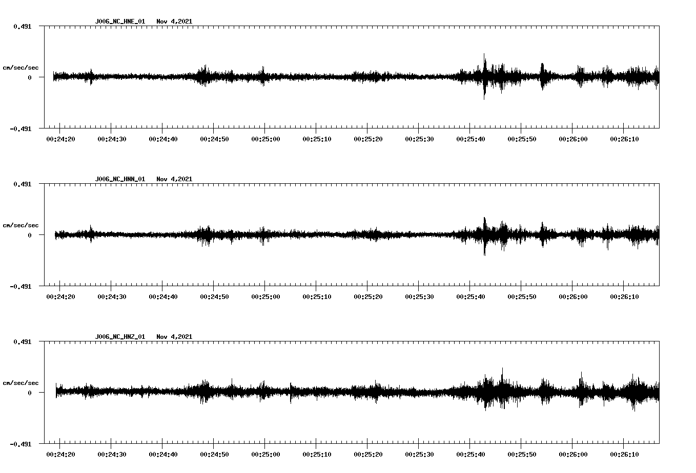 waveform image