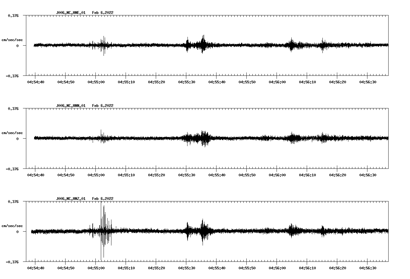 waveform image