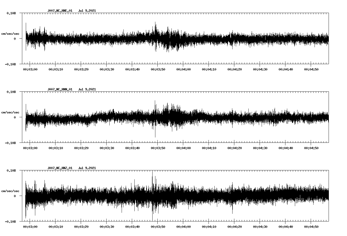 waveform image