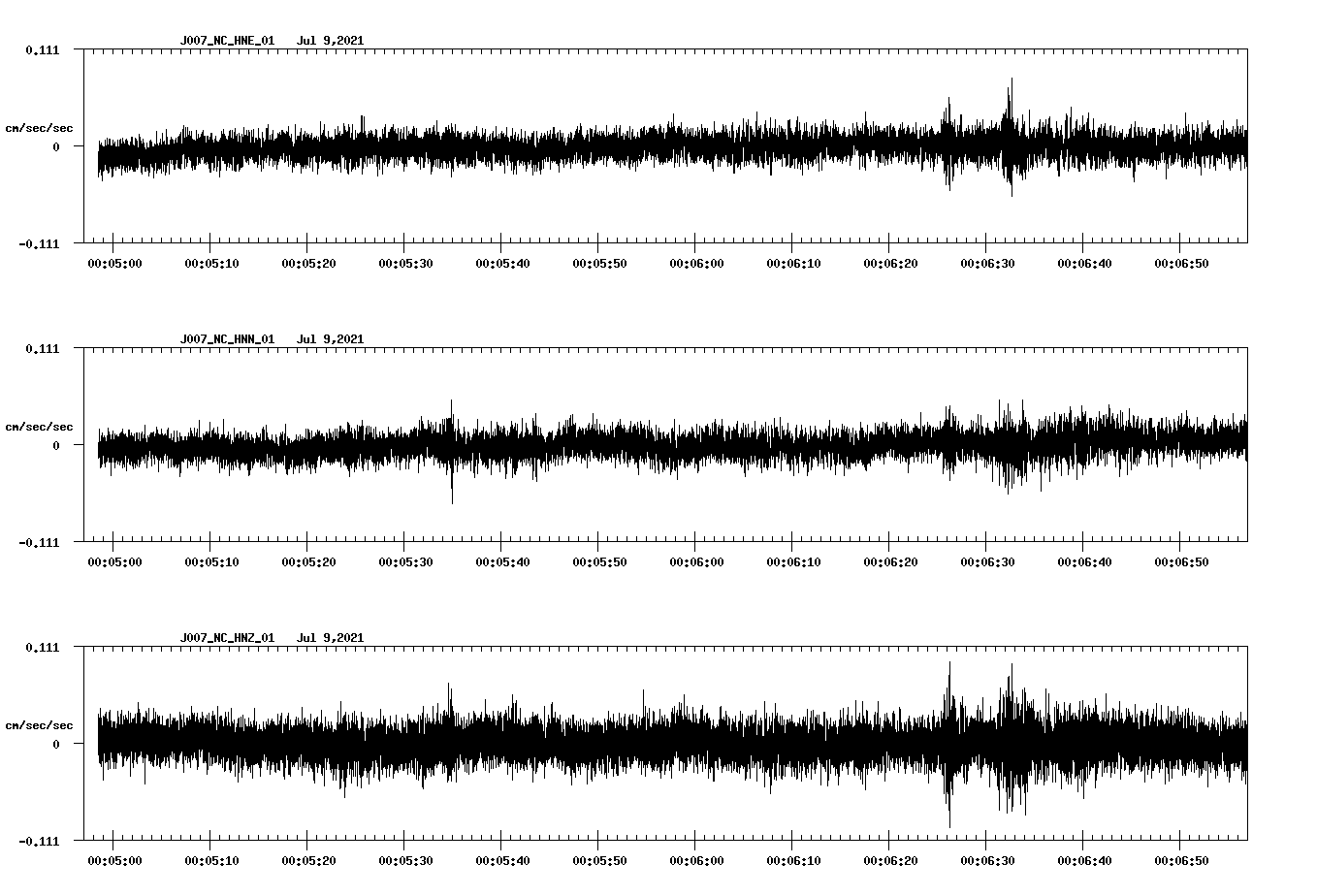 waveform image