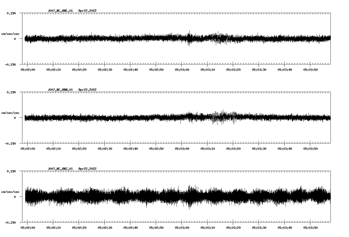 waveform image