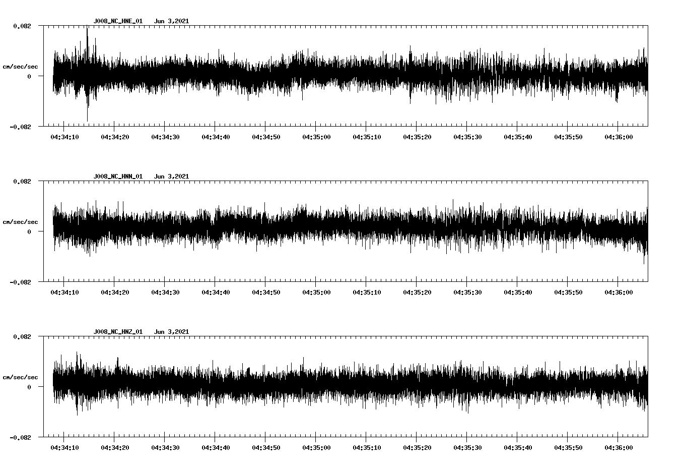 waveform image