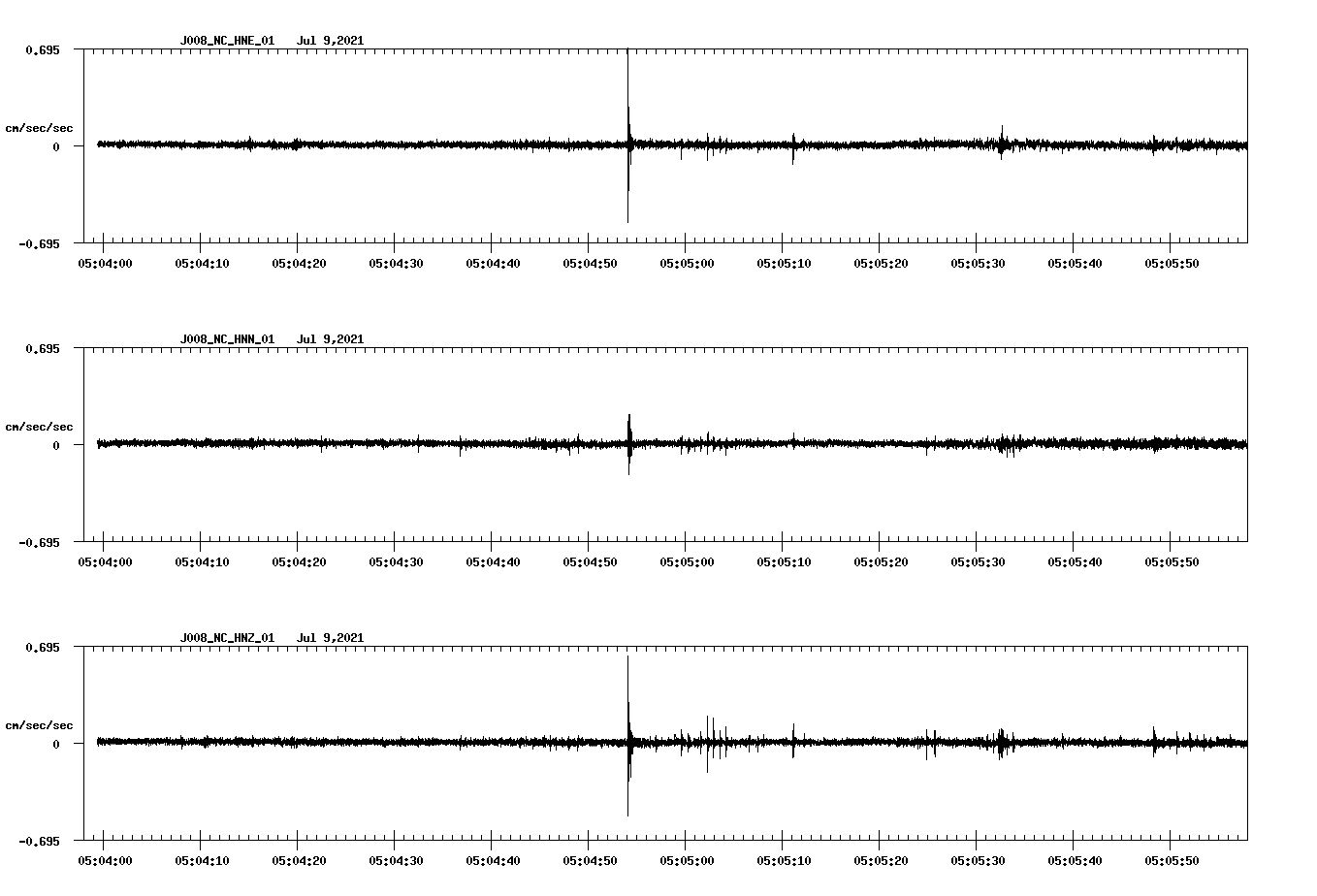 waveform image