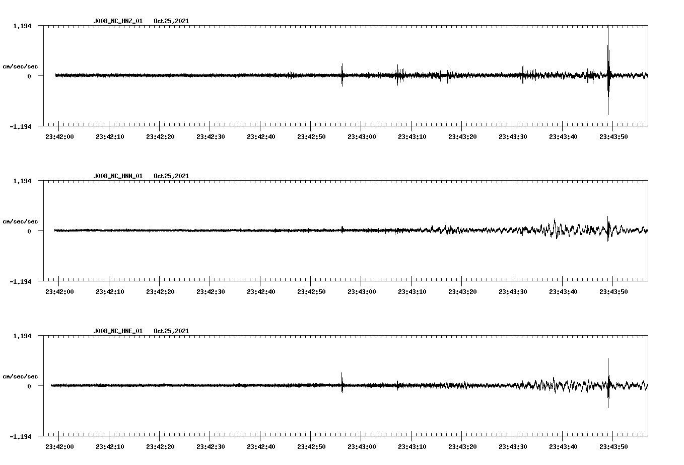 waveform image