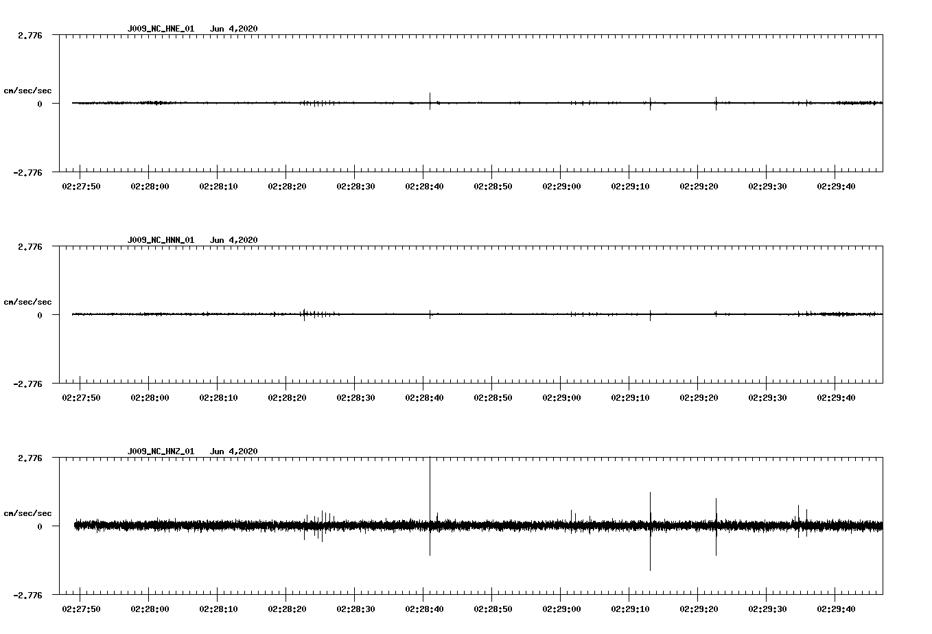 waveform image