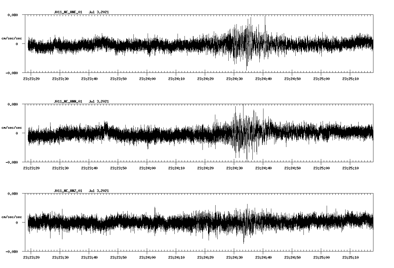 waveform image