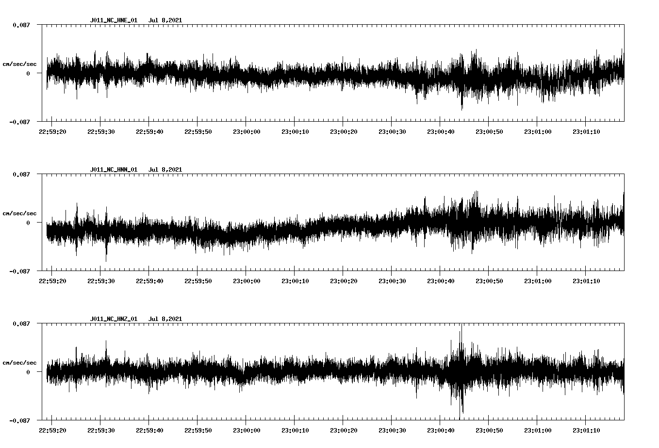 waveform image