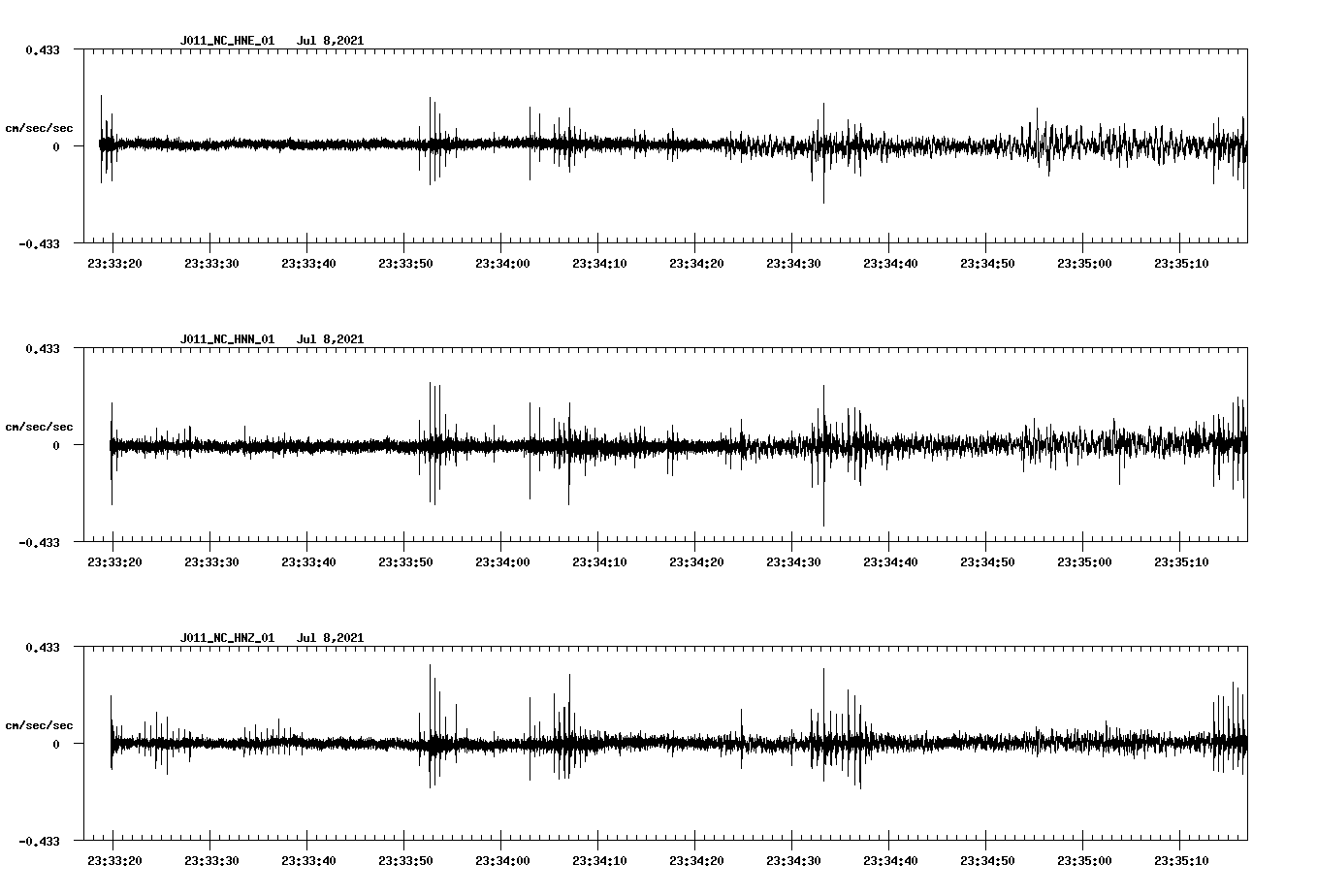 waveform image