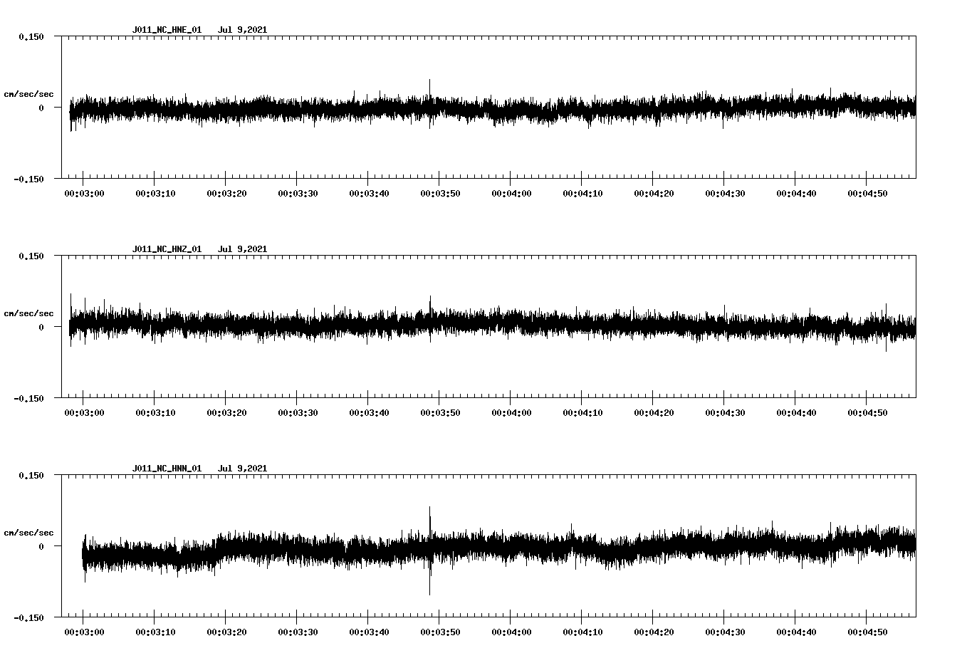 waveform image