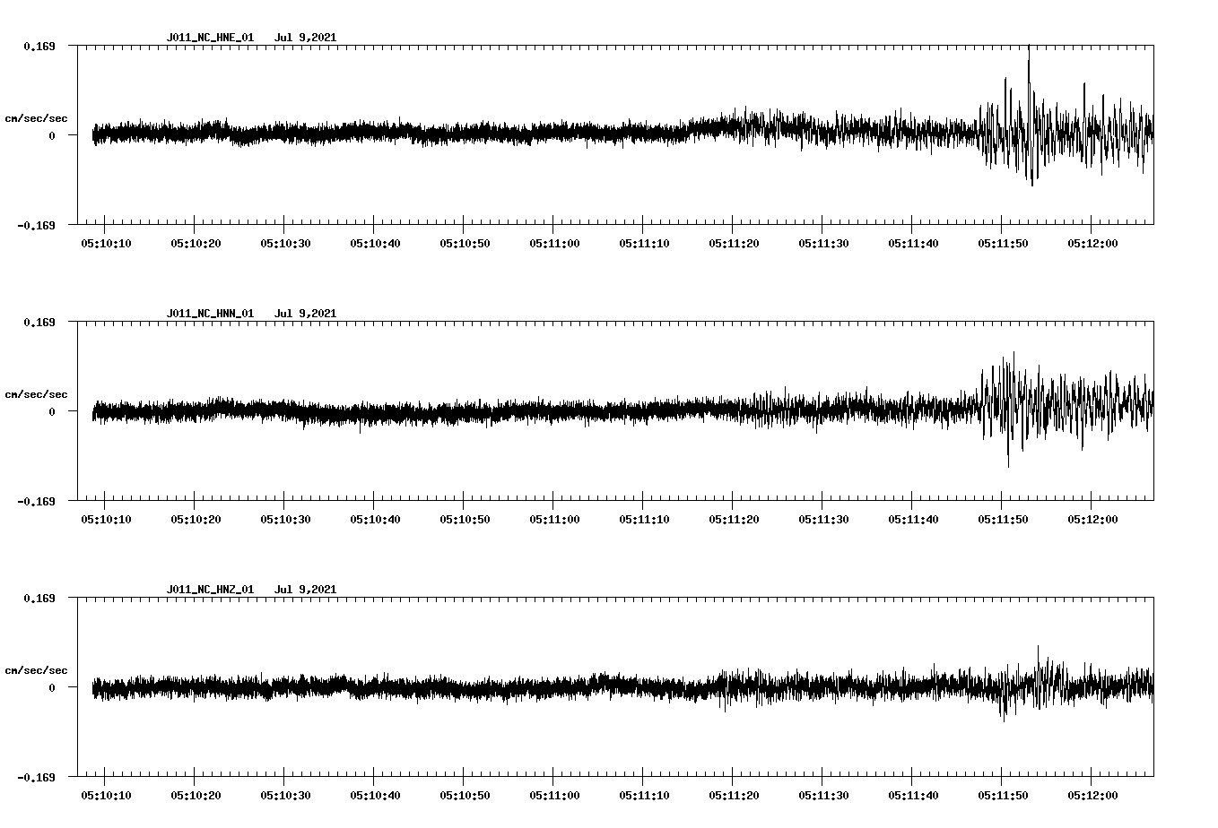 waveform image