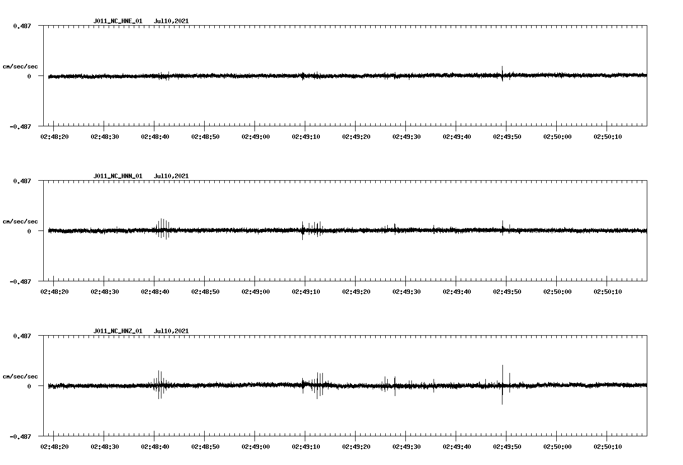 waveform image