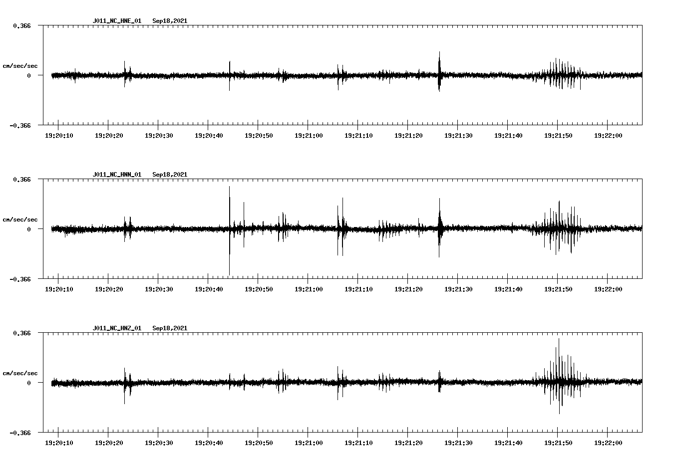 waveform image