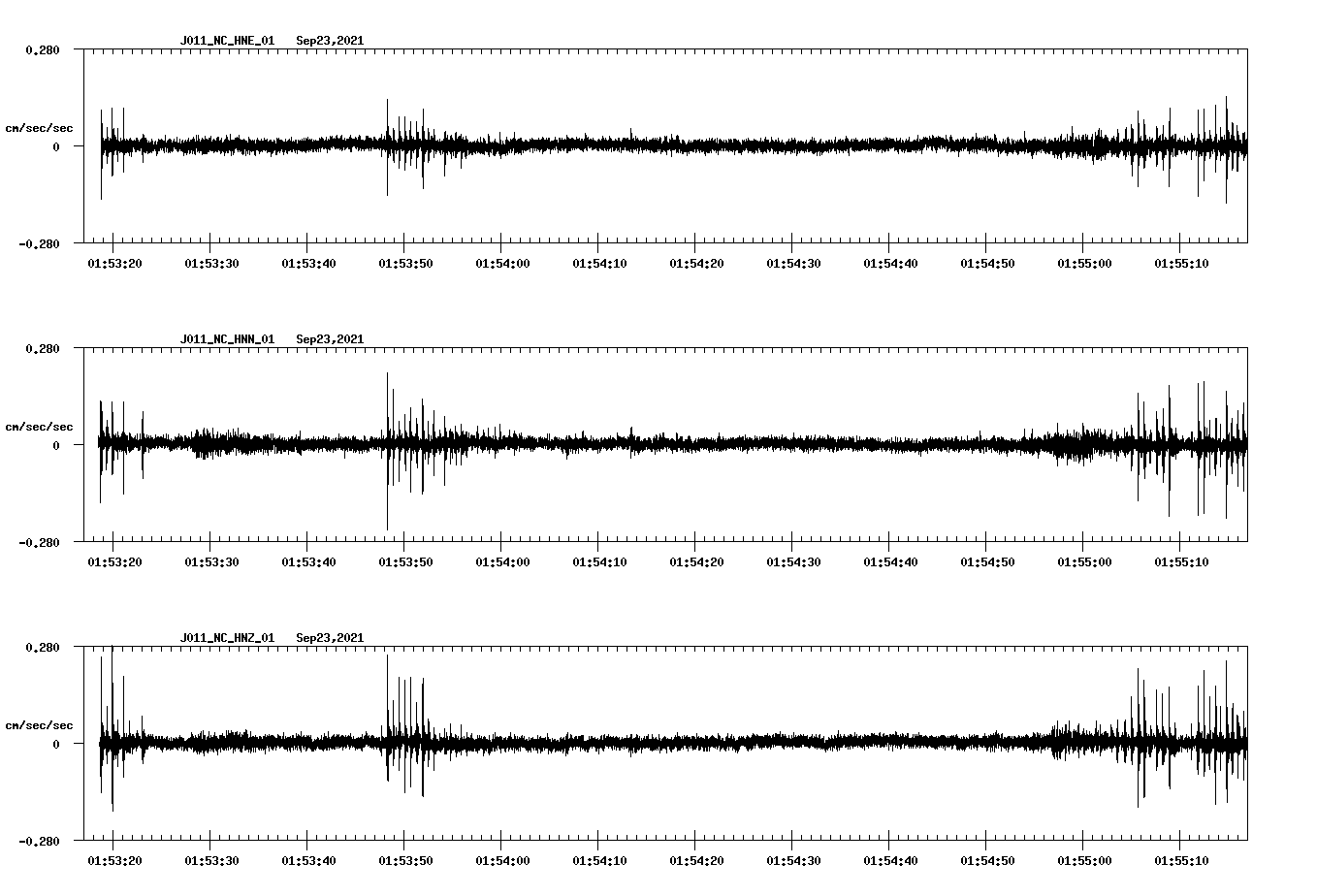 waveform image